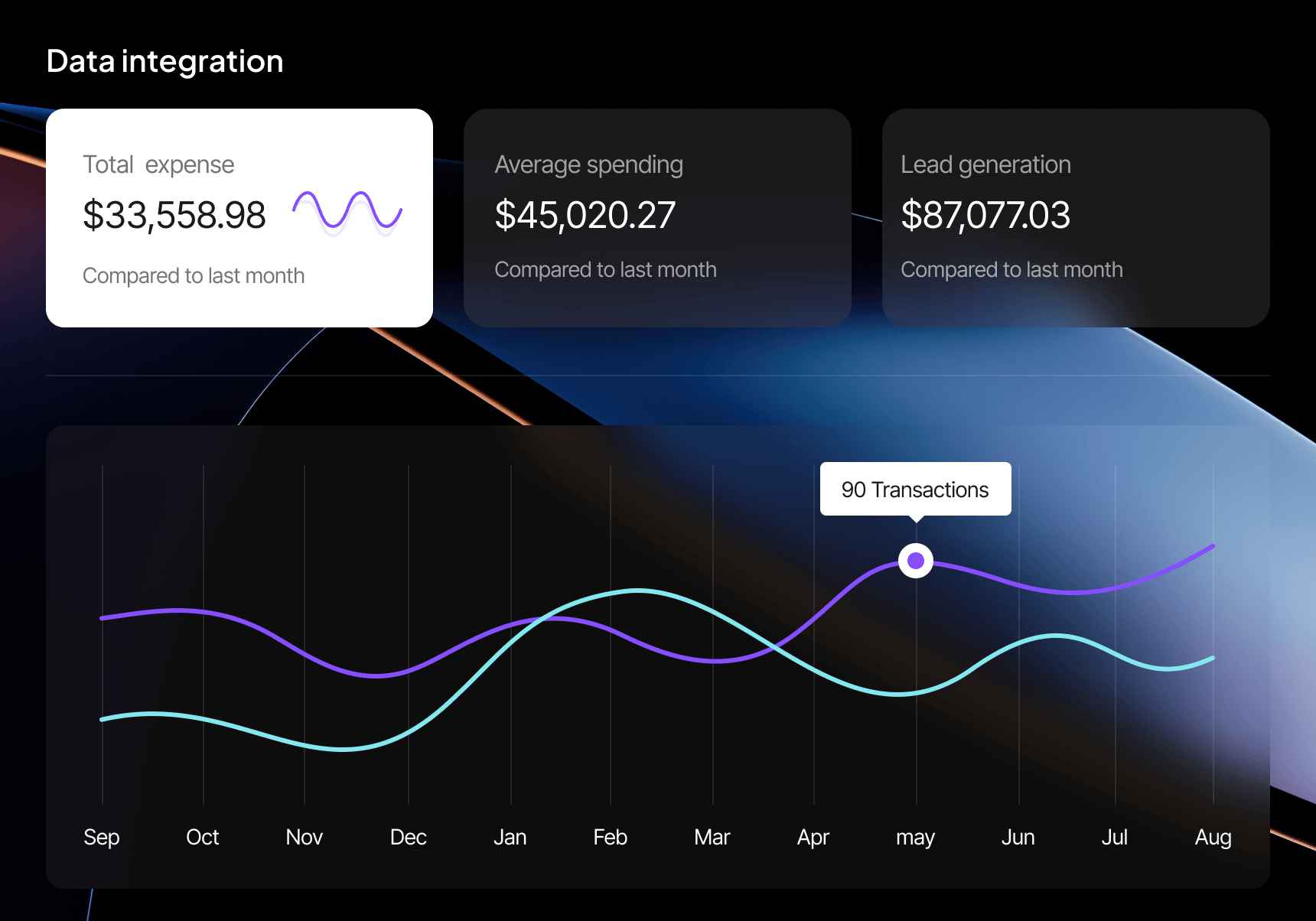 video interview dashboard